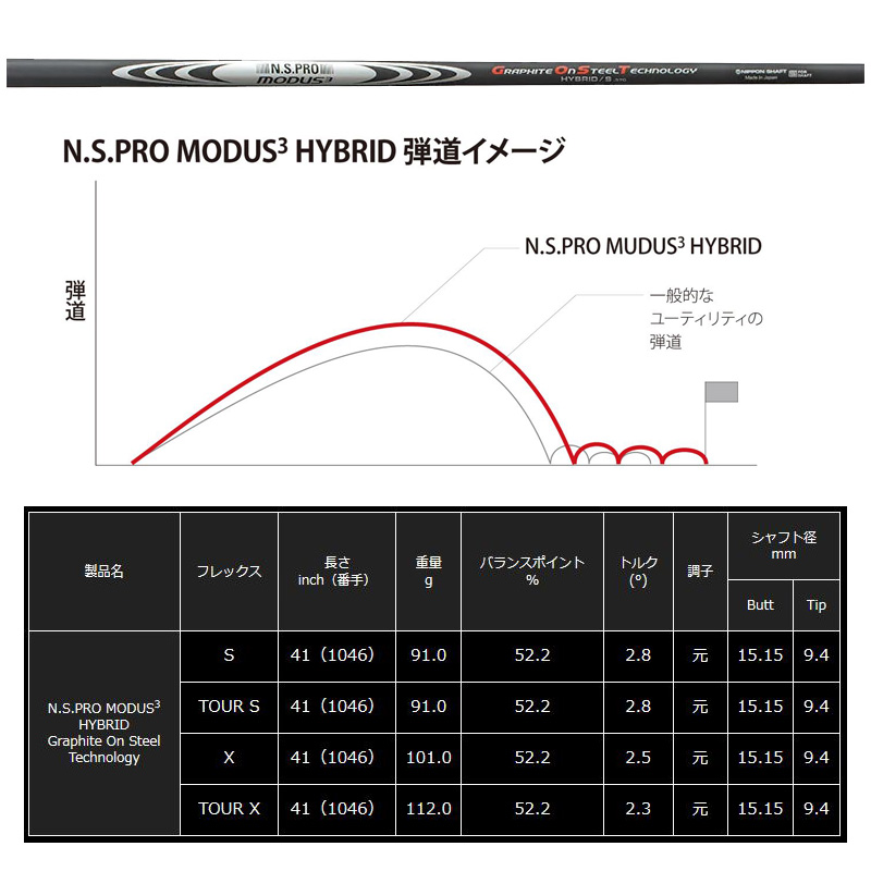 プロシード ダブルR ユーティリティ N.S.PRO MODUS3 HYBRID 装着